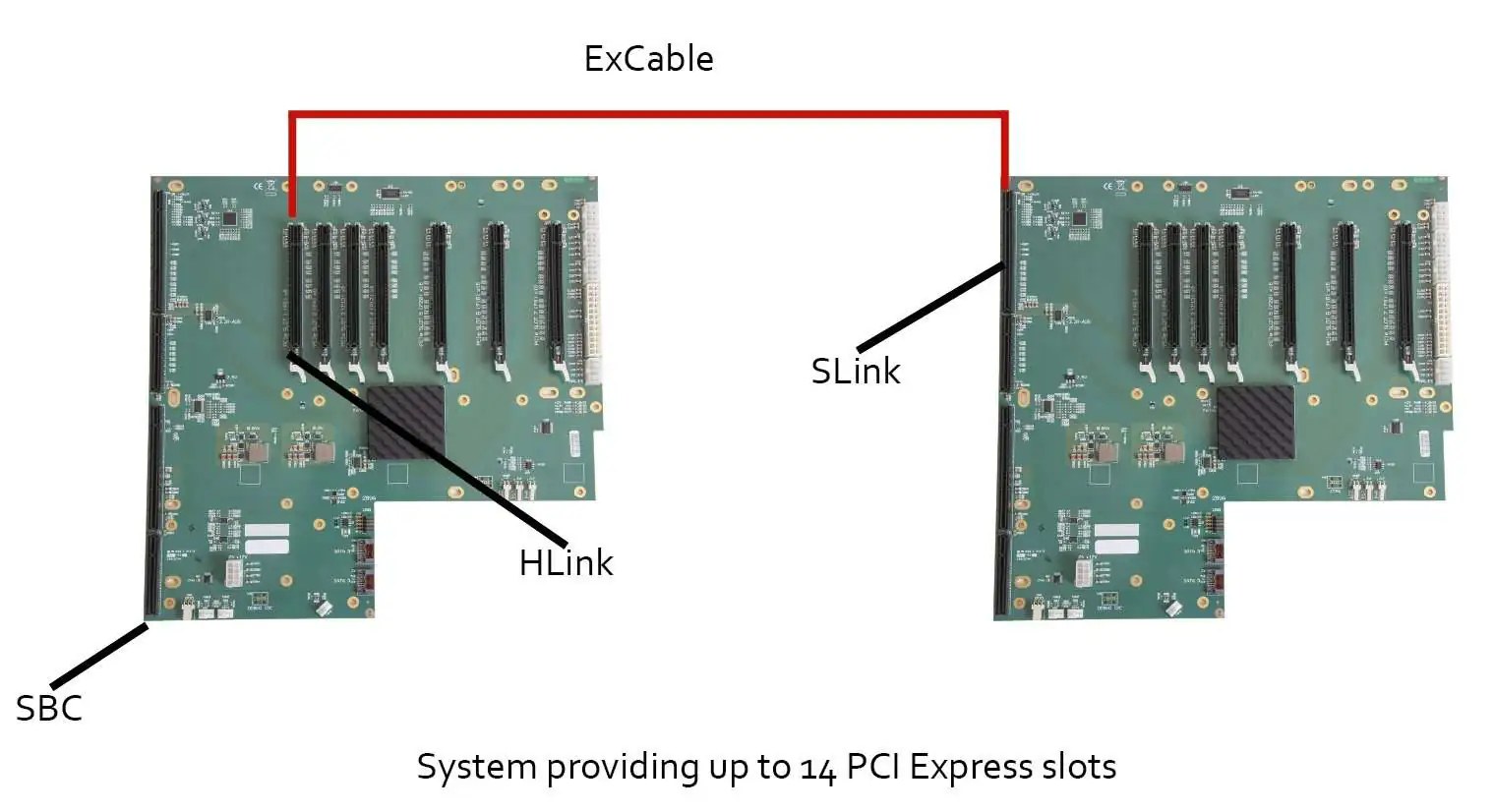 PCIe Backplane Systems & Expansion Kits
